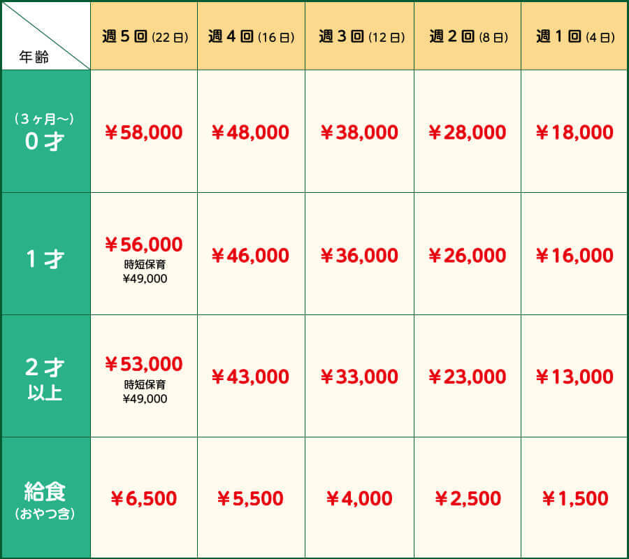 料金表